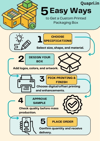 5 Steps to get a Custom Printed Packaging Box