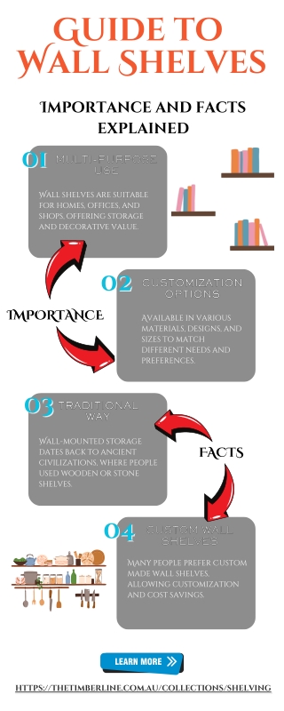 Perfect Guide to Wall Shelves Infographic