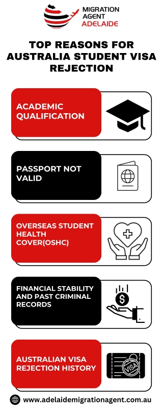 Top Reasons for Australia Student Visa Rejection