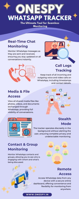 ONESPY WhatsApp Tracker – The Ultimate Tool for Seamless Monitoring
