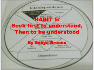HABIT 5: Seek first to understand, Then to be understood