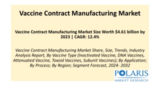 Vaccine Contract Manufacturing Market Growth, Trends, and Forecast