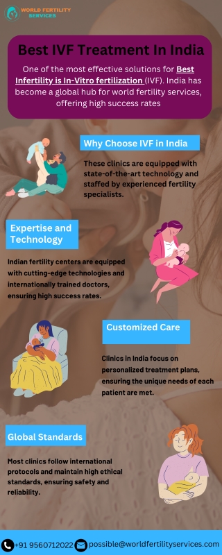 Best IVF Treatment In India