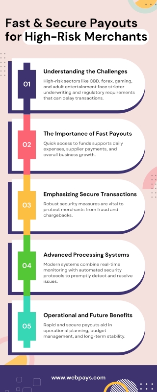 Fast & Secure Payouts for High-Risk Merchants