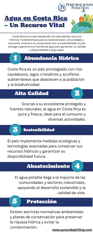Agua en Costa Rica – Un Recurso Vital