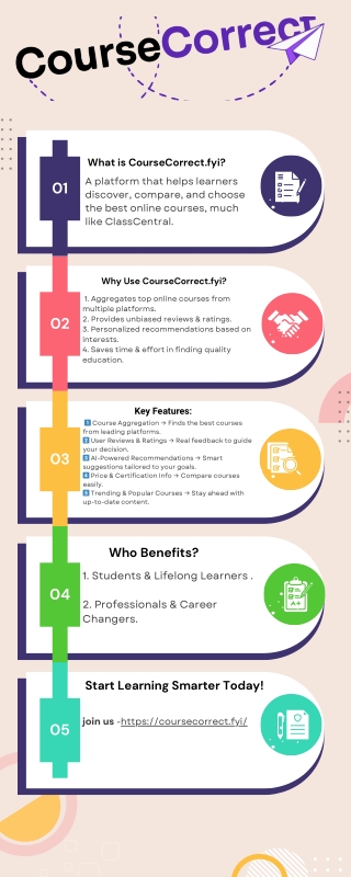 Coursecorrect fyi course