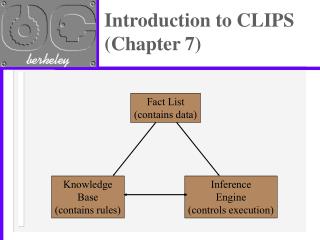 Introduction to CLIPS (Chapter 7)
