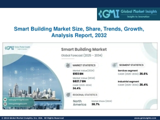 Smart Building Market Size, Share, Trends, Growth, Analysis Report, 2032