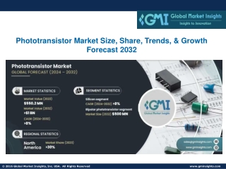 Phototransistor Market Size, Share, Trends, & Growth Forecast 2032