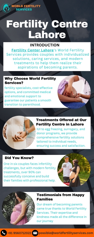 Fertility Centre Lahore