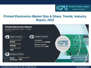 Printed Electronics Market Size & Share, Trends, Industry Report, 2032