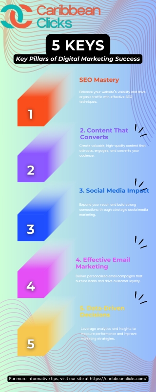 Digital Marketing Agency in Jamaica in 2025