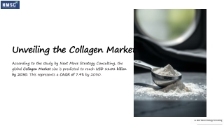 Collagen-Market