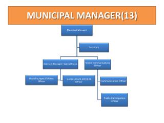 MUNICIPAL MANAGER(13)