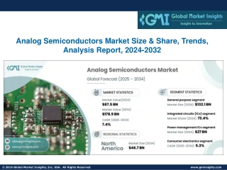 Analog Semiconductors Market Size & Share, Trends, Analysis Report, 2024-2032