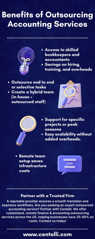 Outsourced Accounting Services in Atlanta- Centelli