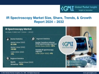 IR Spectroscopy Market Size, Share, Trends, & Growth Report 2024 – 2032