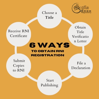 RNI Registration Process – Step-by-Step Guide