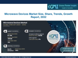 Microwave Devices Market Size, Share, Trends, Growth Report, 2032