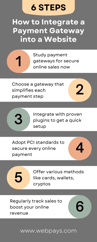 How to Integrate a Payment Gateway into a Website