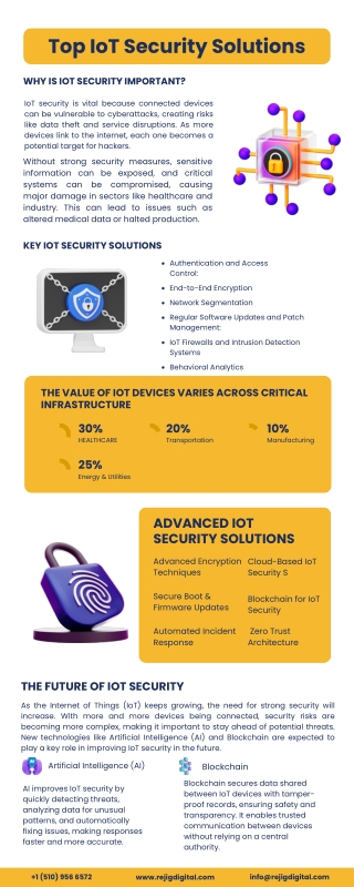 Top IoT Security Solutions