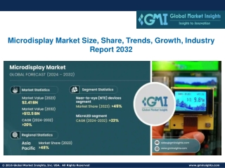 Microdisplay Market Size, Share, Trends, Growth, Industry Report 2032
