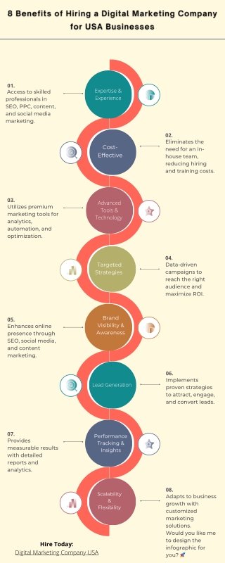 digital marketing company usa