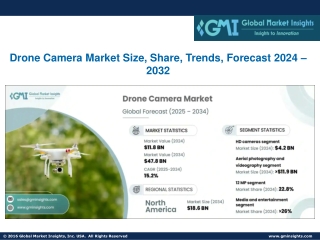 Drone Camera Market Size, Share, Trends, Forecast 2024 – 2032