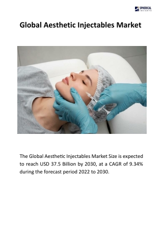 Global Aesthetic Injectables Market