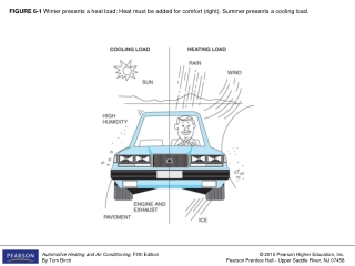 FIGURE 6-2 The components of an automotive heater system. (Courtesy of Everco Industries)