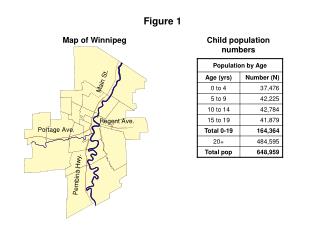 Child population numbers