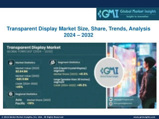 Transparent Display Market Size, Share, Trends, Analysis 2024 – 2032
