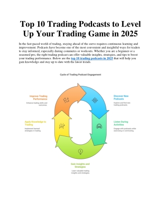 Top 10 Trading Podcasts to Level Up Your Trading Game in 2025