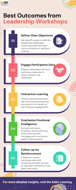 Best Outcomes from Leadership Workshops