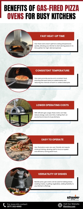 Benefits of Gas-Fired Pizza Ovens for Busy Kitchens | ilFornino