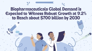 Biopharmaceuticals Global Demand is Expected to Reach about $700 billion by 2030