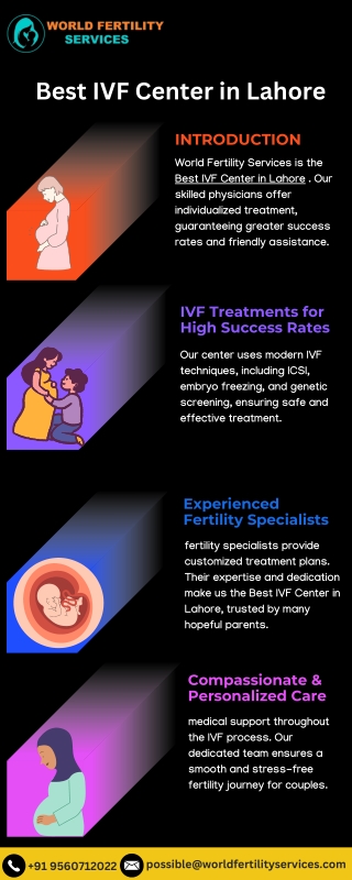 Best IVF Center in Lahore