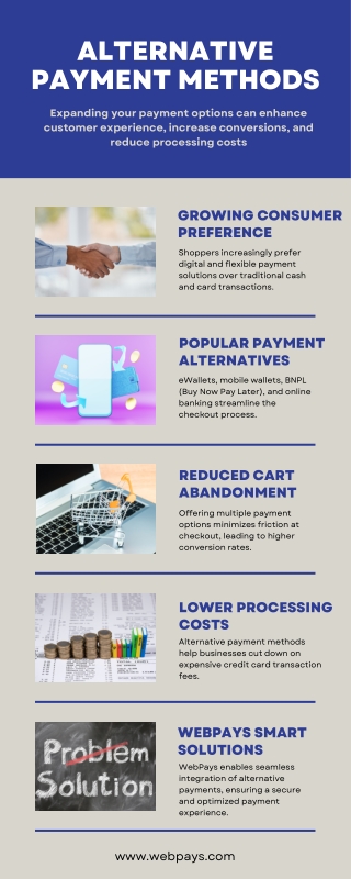Alternative Payment Methods