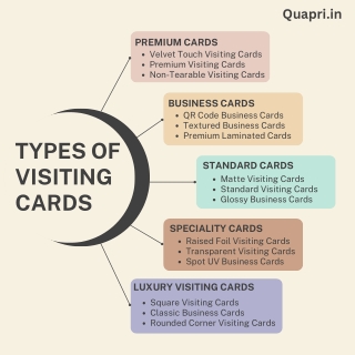 Types of Visiting Card