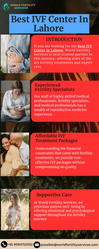 Best IVF Center in Lahore