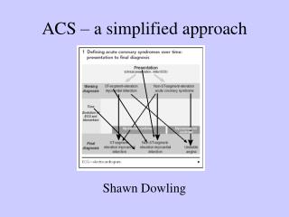 ACS – a simplified approach
