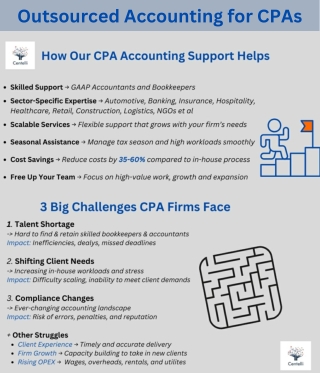 Outsourced Accounting for CPAs - Centelli