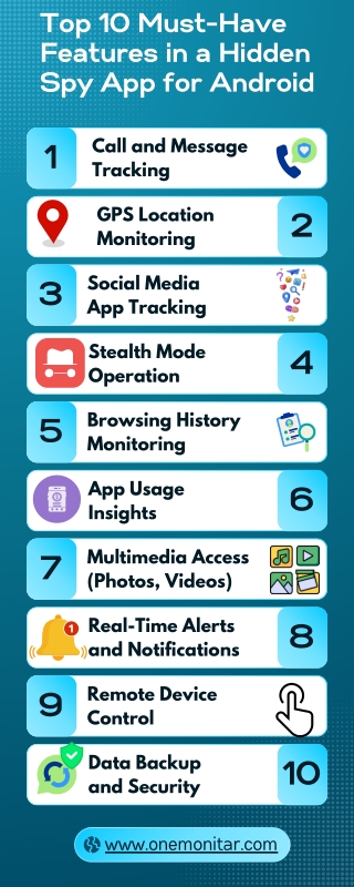 Top 10 Must-Have Features in a Hidden Spy App for Android