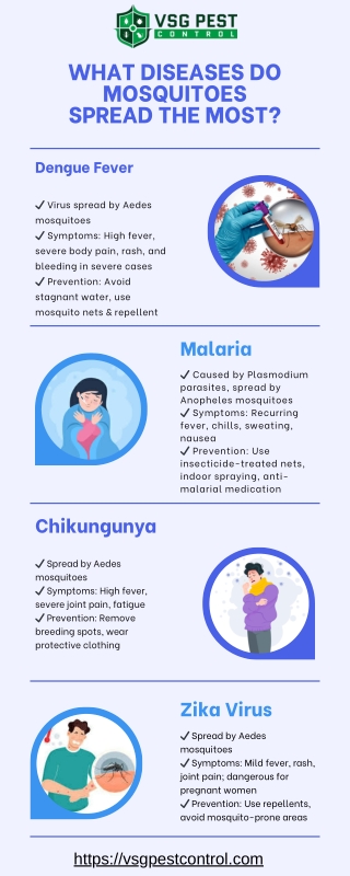 What diseases do mosquitoes spread the most?
