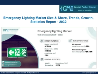 Emergency Lighting Market Size & Share, Trends, Growth, Statistics Report - 2032