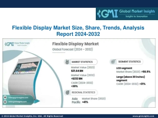 Flexible Display Market Size, Share, Trends, Analysis Report 2024-2032