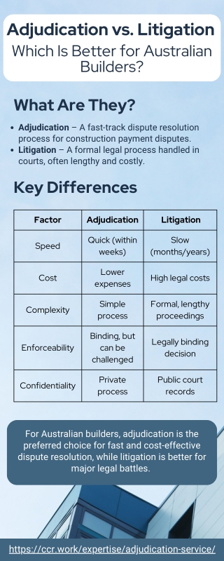 Adjudication vs. Litigation: Which Is Better for Australian Builders?