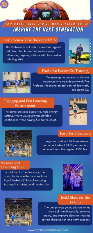 How Basketball Social Media Influencers Inspire the Next Generation