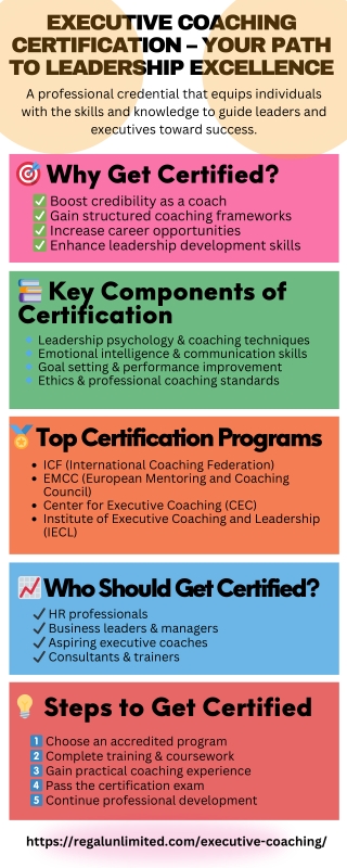 Executive Coaching Certification – Your Path to Leadership Excellence