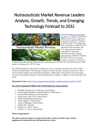Nutraceuticals Market Revenue Strategic Insights, Revenue, Trends, and Forecast